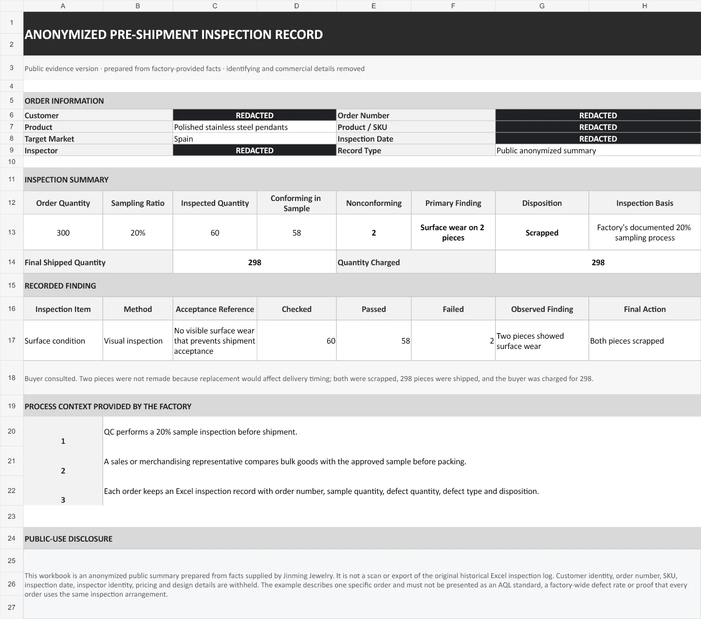Anonymized inspection record for a 300-piece jewelry order with 60 pieces checked and two pieces scrapped